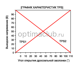 1. Технические характеристики Kia optima jf