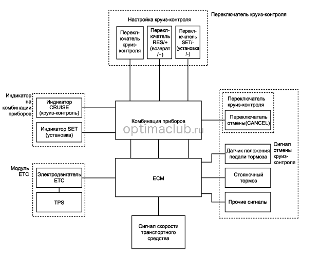 2. Блок-схема системы Kia optima jf
