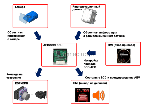 2. Компоненты и их расположение Kia optima jf