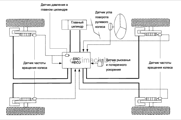 2. Описание esc Kia optima jf