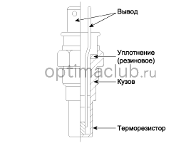 2. Описание и работа Kia optima jf