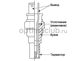 2. Описание и работа Kia optima jf