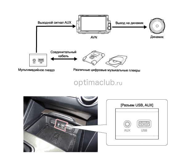 2. Описание и работа Kia optima jf