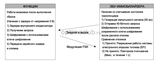 2. Описание и работа Kia optima jf