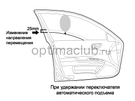 2. Описание и работа Kia optima jf