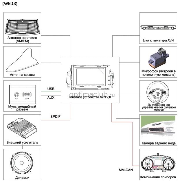 2. Описание и работа Kia optima jf