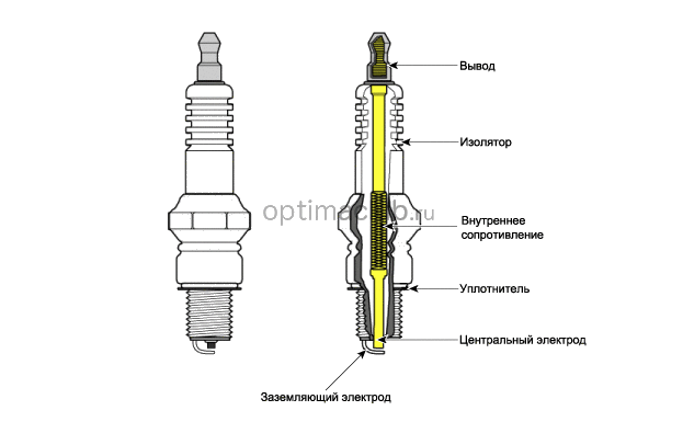 2. Описание и работа Kia optima jf