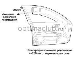 2. Описание и работа Kia optima jf