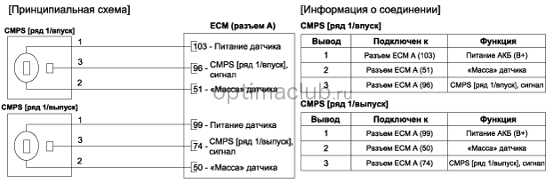 2. Принципиальная электрическая схема Kia optima jf