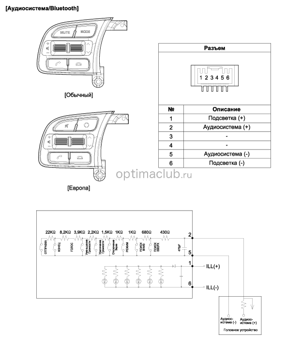 2. Принципиальная электрическая схема Kia optima jf
