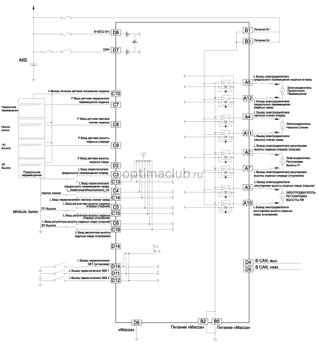 2. Принципиальная электрическая схема Kia optima jf