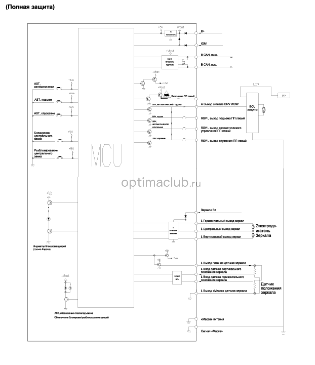 2. Принципиальная электрическая схема Kia optima jf