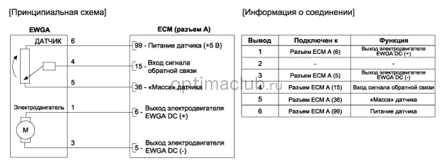 2. Принципиальная электрическая схема Kia optima jf