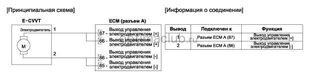 2. Принципиальная электрическая схема Kia optima jf