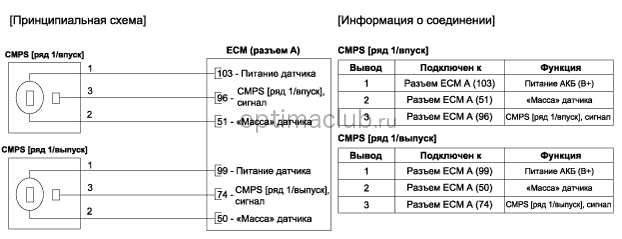 2. Принципиальная электрическая схема Kia optima jf