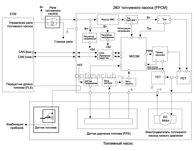 3. Принципиальная электрическая схема Kia optima jf