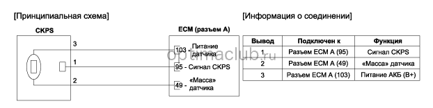 2. Принципиальная электрическая схема Kia optima jf