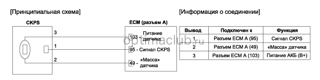 2. Принципиальная электрическая схема Kia optima jf