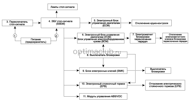 2. Принципиальная схема Kia optima jf
