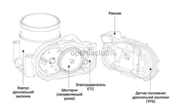 2. Принципиальная схема Kia optima jf