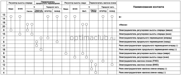 2. Проверка технического состояния Kia optima jf