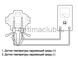 2. Проверка технического состояния Kia optima jf