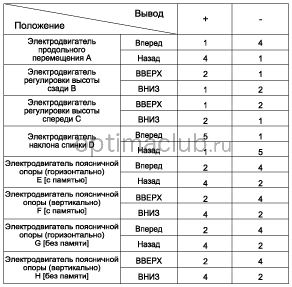 2. Проверка технического состояния Kia optima jf