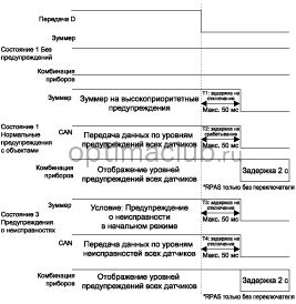 3. Конфигурация системы Kia optima jf