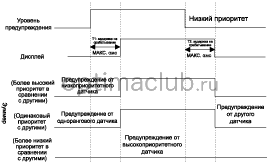 3. Конфигурация системы Kia optima jf