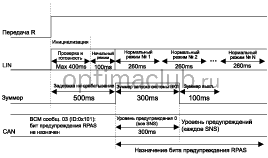 3. Конфигурация системы Kia optima jf