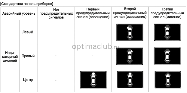 3. Конфигурация системы Kia optima jf