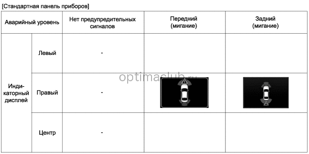 3. Конфигурация системы Kia optima jf