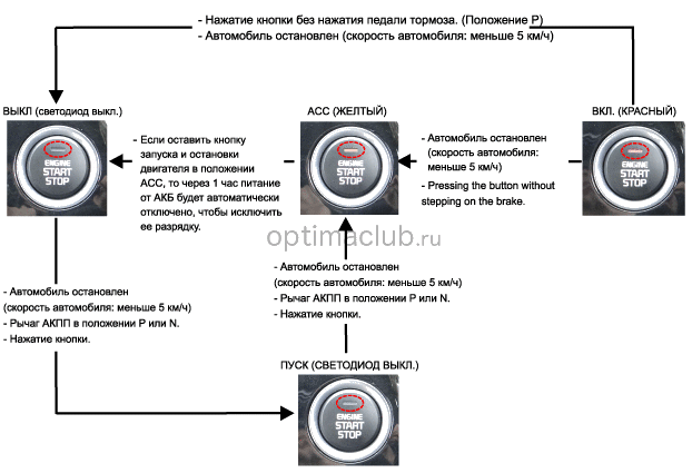 3. Описание и работа Kia optima jf