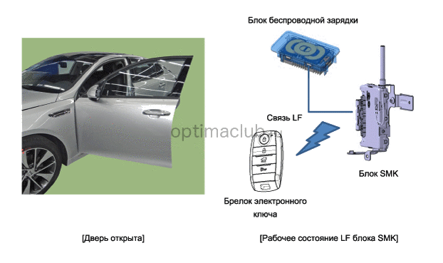 3. Описание и работа Kia optima jf