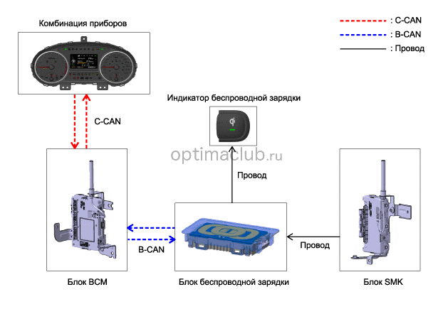 3. Описание и работа Kia optima jf