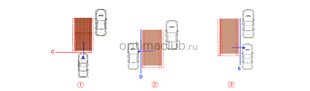 3. Описание и работа Kia optima jf