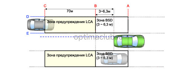 3. Описание и работа Kia optima jf