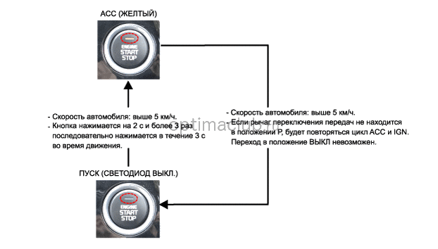 Схема подключения кнопки старт стоп на киа рио 3