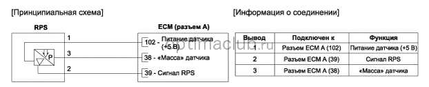 3. Принципиальная электрическая схема Kia optima jf