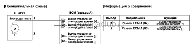 3. Принципиальная электрическая схема Kia optima jf