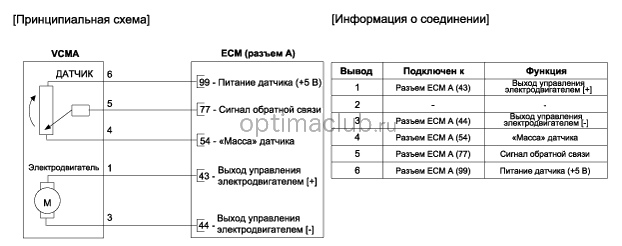 3. Принципиальная электрическая схема Kia optima jf