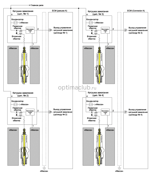 3. Принципиальная электрическая схема, Виды разъемов, Функция вывода катушки зажигания Kia optima jf