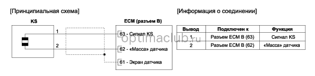 3. Принципиальная электрическая схема Kia optima jf