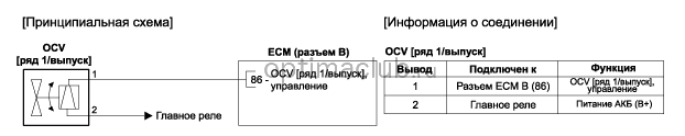 3. Принципиальная электрическая схема Kia optima jf