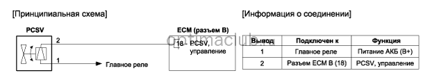 3. Принципиальная электрическая схема Kia optima jf