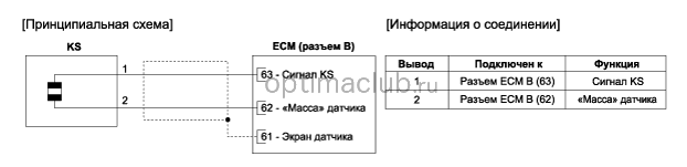 3. Принципиальная электрическая схема Kia optima jf