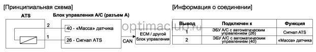 3. Принципиальная электрическая схема Kia optima jf