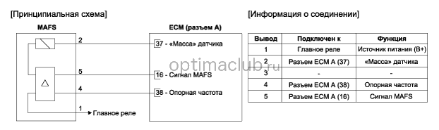 3. Принципиальная электрическая схема Kia optima jf