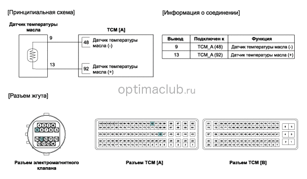 3. Принципиальная электрическая схема Kia optima jf