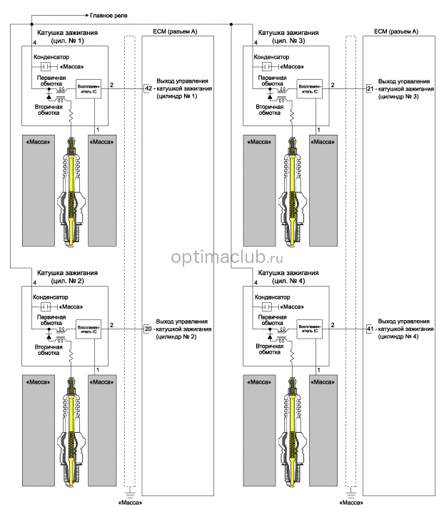 3. Принципиальная электрическая схема, Виды разъемов, Функция вывода катушки зажигания Kia optima jf